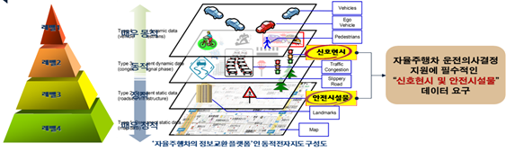 자율주행차의 교통안전을 위한 동적 전자지도